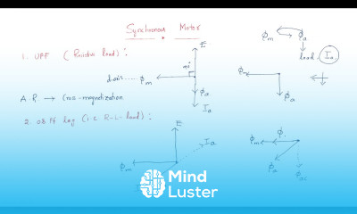 Voltage drops Synchronous Motors Synchronous machine Lec 15