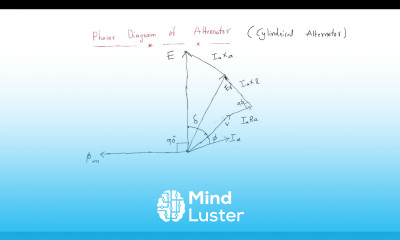 Alternator Phasor diagram Synchronous Machines Lec 16