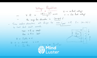 Alternator Voltage regulation Synchronous Machines Lec 17