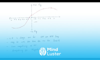 Voltage regulation Synchronous Machines Lec 18