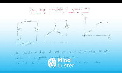 Short Circuit Open Circuit Characteristics SCC OCC Synchronous Machines Lec 19