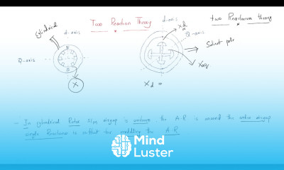 Two reactances theory Slip Test Synchronous Machines Lec 20