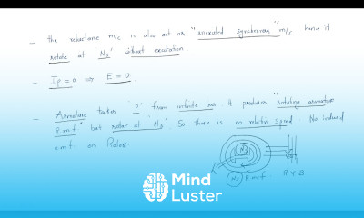 Power angle curves Synchronous Machines Lec 24