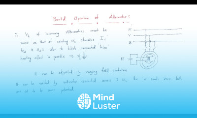 Alternators Parallel operation Synchronous Machines Lec 26