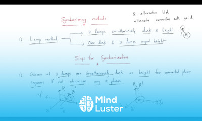 Synchronization methods Synchronous Machines Lec 27