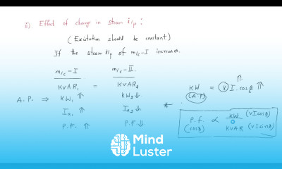 Alternators under load condition Synchronous Machines Lec 30