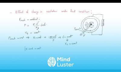 Change in excitation under load condition Synchronous Machines Lec 33