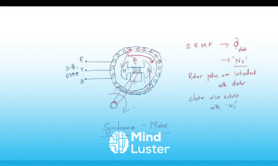 Synchronous motor Applications Synchronous Machines Lec 35