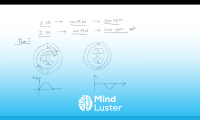 Torque Advantages Dis Advantages Synchronous Machines Lec 36
