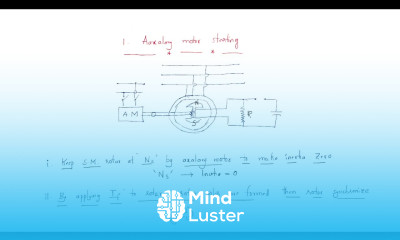 Synchronous motor Starting methods Synchronous Machines Lec 37