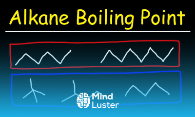 Boiling Points of Alkanes
