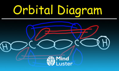 Orbital Overlap Diagram of Ethyne Acetylene