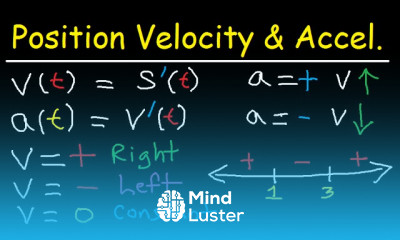 Calculus Position Average Velocity Acceleration Distance Displacement Derivatives Limits