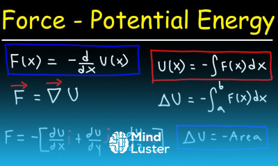 Potential Energy and Conservative Forces Gradient Vectors Physics Calculus