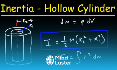 Inertia of a Hollow Cylinder Formula Derivation College Physics and Calculus
