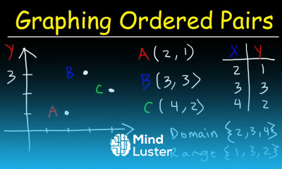 Graphing On The Coordinate Plane Explained