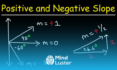 Learn Positive and Negative Slope Algebra - Mind Luster