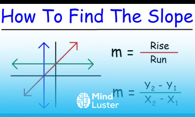 How To Find The Slope of a Line Algebra