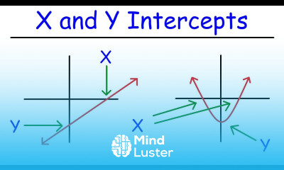 How To Find The X and Y Intercepts