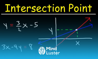 Finding The Point of Intersection of Two Linear Equations With Without Graphing