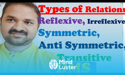 Types of Relations Reflexive Irreflexive Symmetric Anti Symmetric Transitive DMS