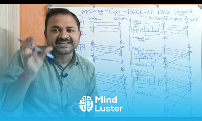 Go Back N ARQ Protocol Data link layer Computer networks