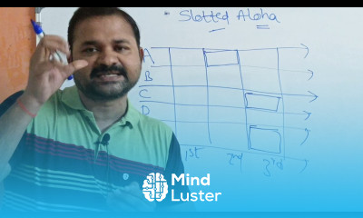Slotted Aloha in Computer Networks