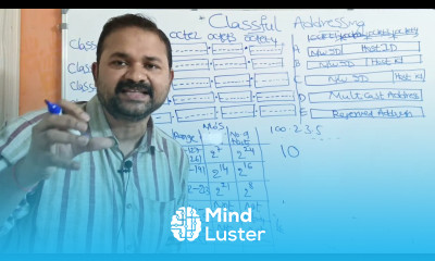 Classful Addressing Class A IP addressing Class B Class C Class D Class E CN
