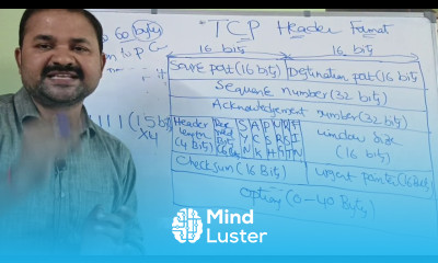 Learn TCP Header Format Transport Layer Computer Networks Transmission ...