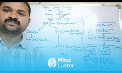 Learn Java Software How Java Works JDK JRE and JVM What is the ...