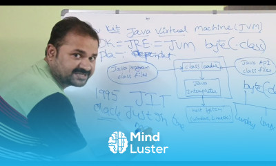 Java Virtual Machine JVM