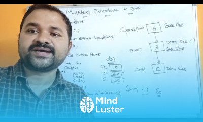 Learn Multilevel Inheritance in Java - Mind Luster