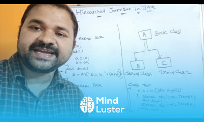 Hierarchical Inheritance in Java