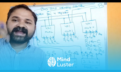 Bus and Memory Transfer Common Bus System For 4 registers Computer Organization Architecture