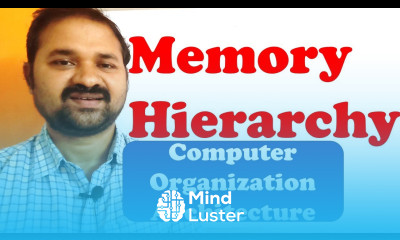 Memory Hierarchy In Computer Organization Architecture Memory Organization
