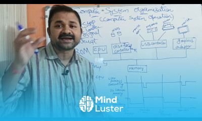 Computer System Operation in Operating system Computer System Organization Operating System