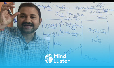 I O Structure in Operating system Computer System Organization Operating System