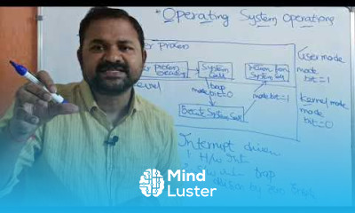 Operating System Operations Dual Mode Kernel Mode User Mode