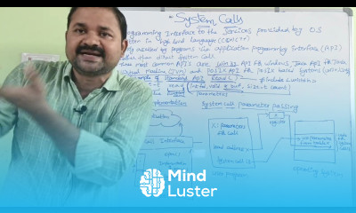 System calls in Operating Systems System Call Implementation System call Parameter Passing