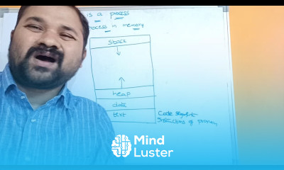 What is a Process Process In Memory Process Management In Operating System
