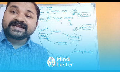 Process States Diagram of Process States Process State Transition Diagram Operating System