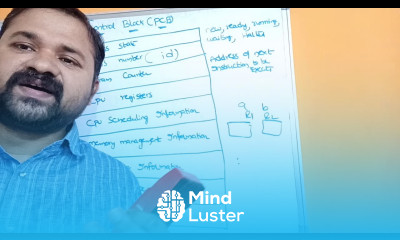 Process Control Block In Operating Systems PCB In OS Process In operating systems