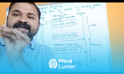 Context Switching In Operating System Process Management In Operating Systems