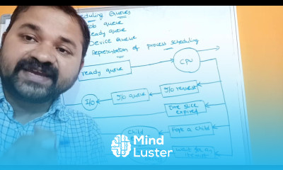 Scheduling Queues In Process Management Queue Diagram Representation of process scheduling
