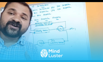 Types of Schedulers In Operating Sysyem Long Term Scheduler Short Term Medium Term OS