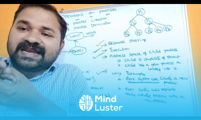 Operations on processes Process Operations Process Creation Process Termination OS