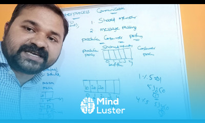 Inter Process Communication Shared Memory Message Passing Operating System IPC OS