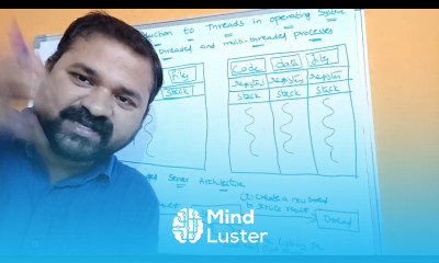 Threads in operating system Single and Multi threaded processes Benefits Server Architecture