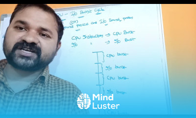 CPU I O Burst Cycle CPU Bound Process I O Bound Process Operating Systems Input Output OS