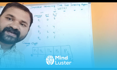 Learn Shortest Remaining Time First Scheduling Algorithm SRTF ...